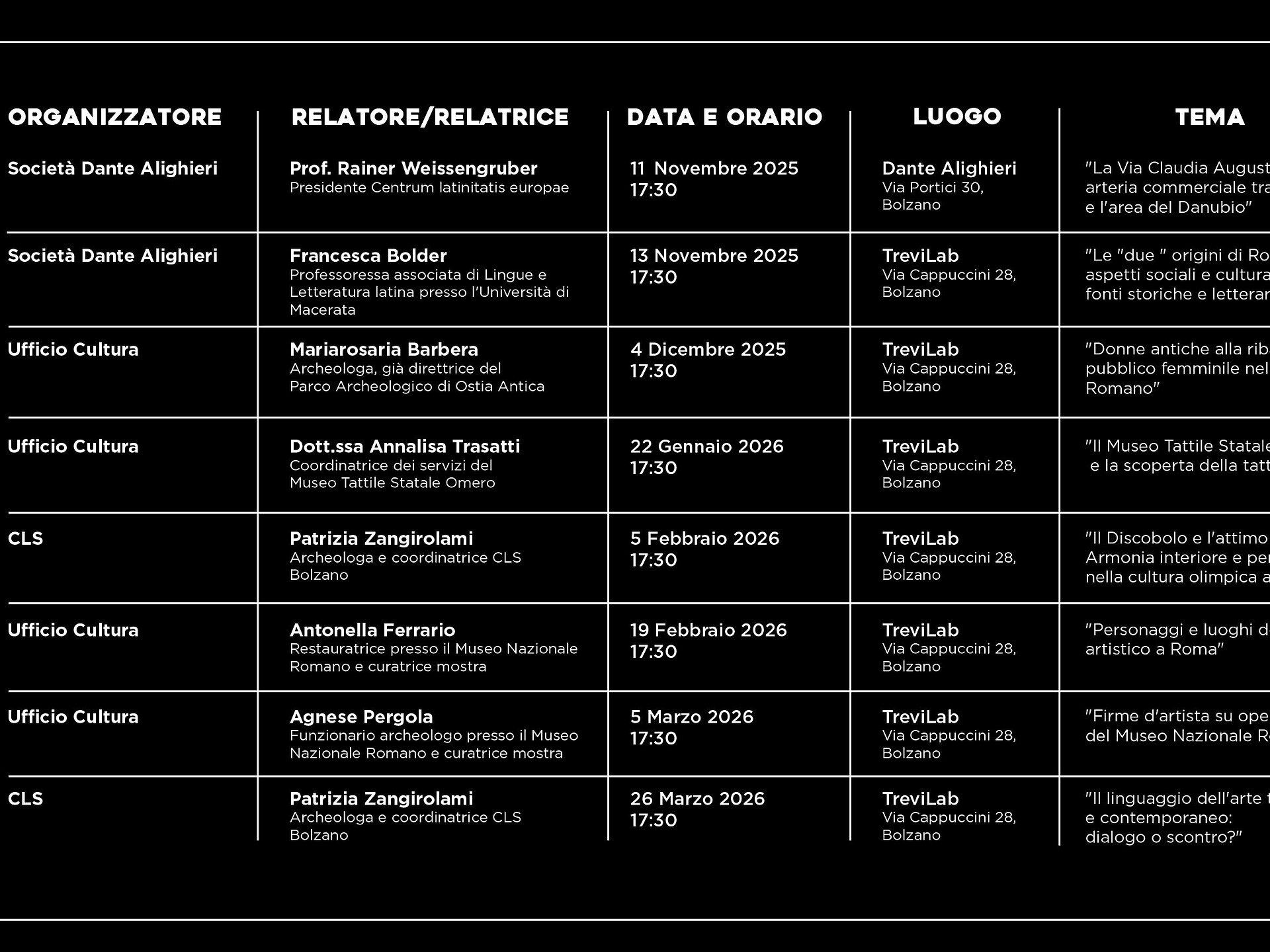 ARTIFICES. I creatori dell’arte - Mostra - Bolzano e dintorni - #3 - suedtirol.info