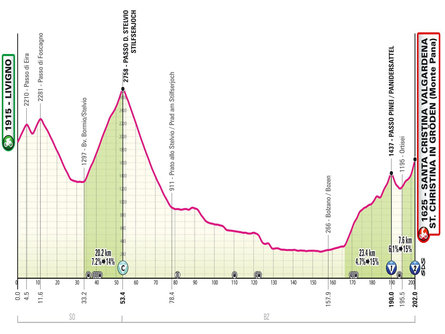 Giro d'Italia 2024: Ziel 16. Etappe Livigno - St. Christina St.Christina in Gröden 2 suedtirol.info