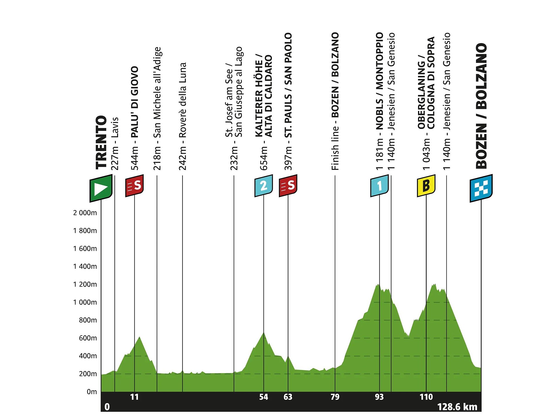 TOUR OF THE ALPS 2026 - Bozen Etappe - Bozen und Umgebung - #3 - suedtirol.info