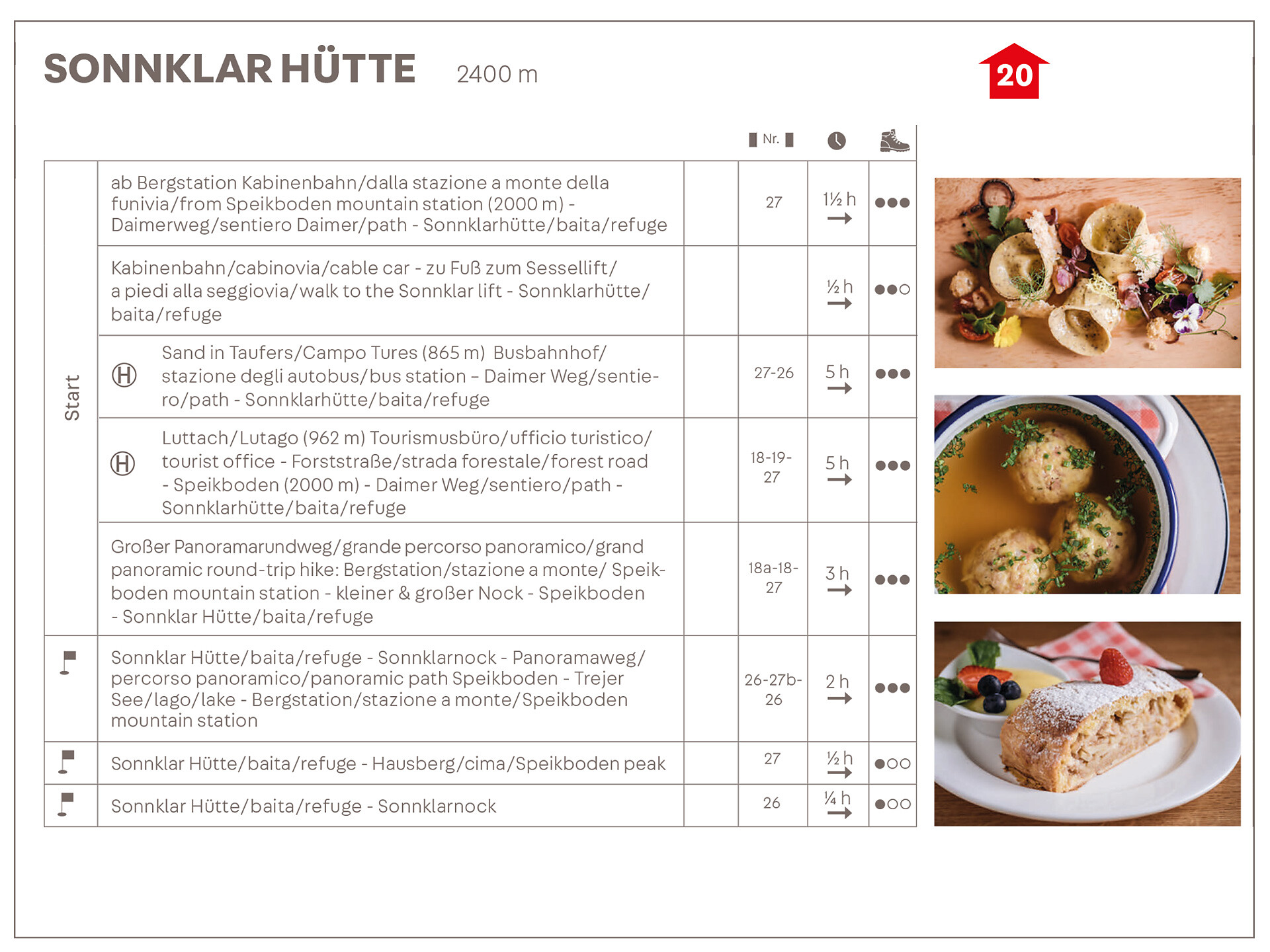 Sonnklarhütte - Valle Aurina - #4 - suedtirol.info
